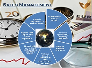 Sales Management